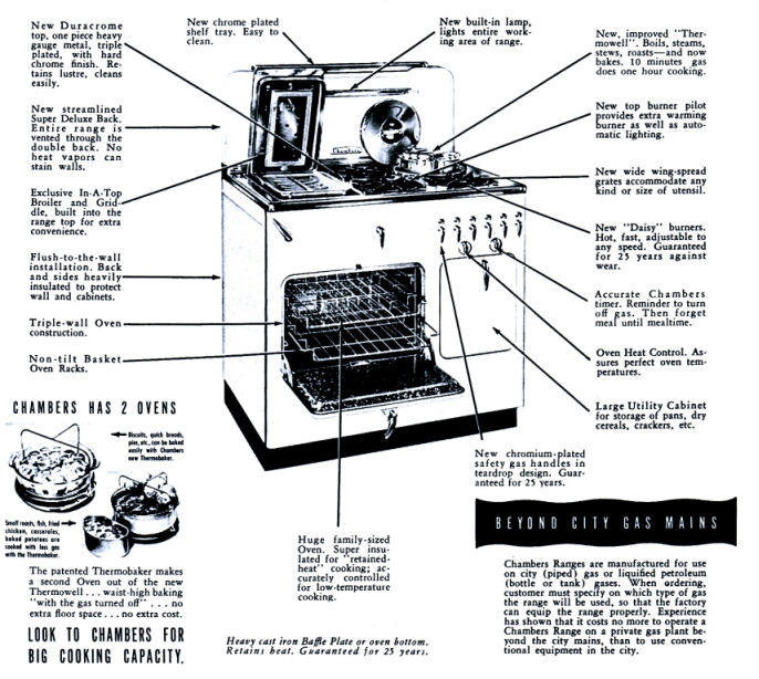 gas stove parts and functions